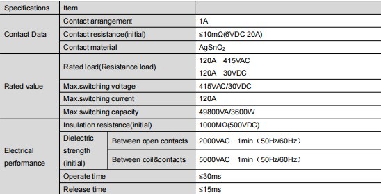 FH63NE Performance Data
